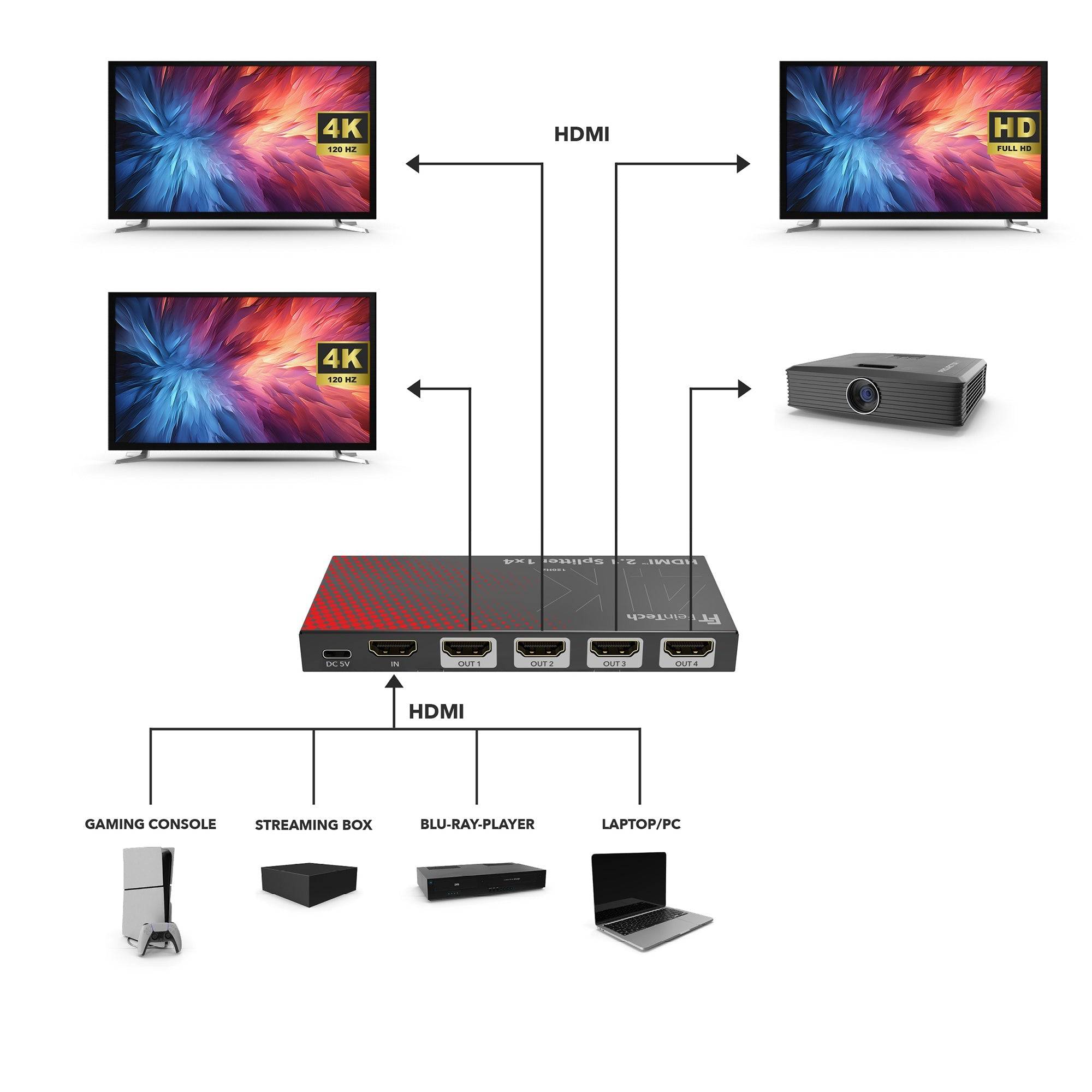 SP411 HDMI 2.1 Splitter 1 In 4 Out-5