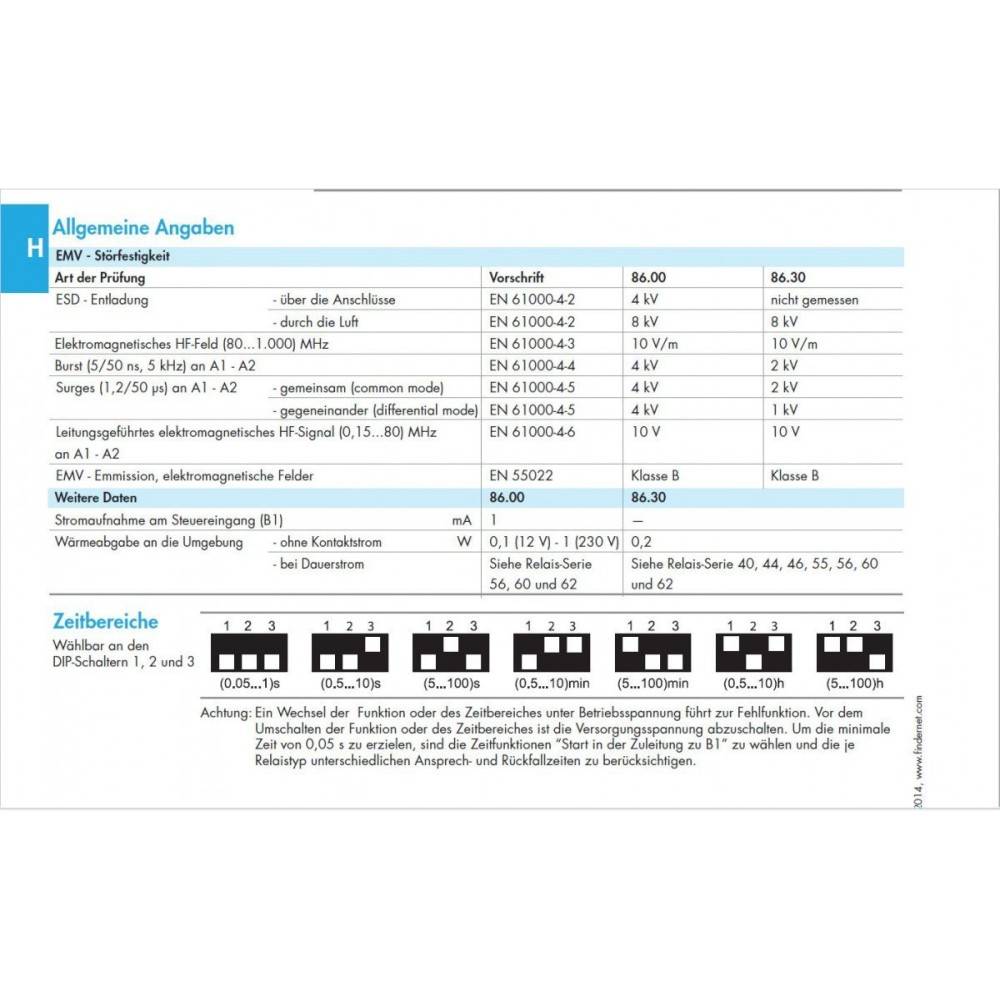 Finder Zeitmodul 86.30.0.024.0000-3