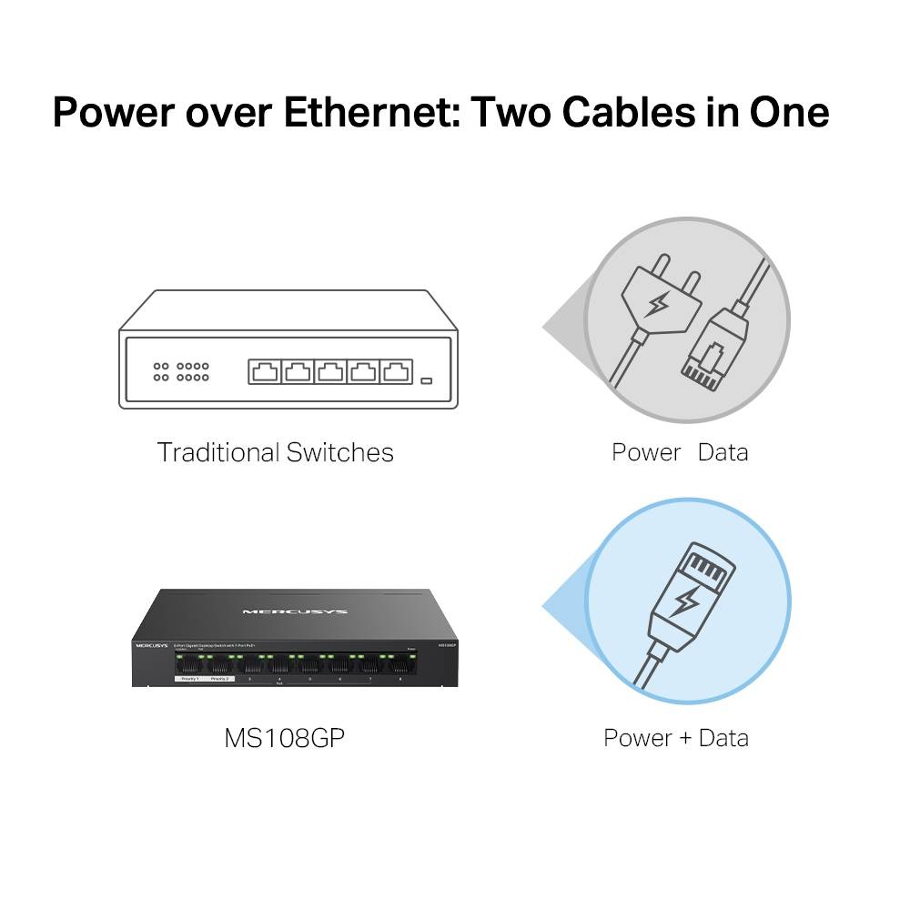 Mercusys MS108GP Desktop Switch PoE+ - Switch - 1 Gbps-2