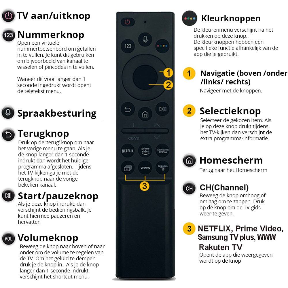 Samsung Remote Control Smart 2021 (BN59-01350B)-2