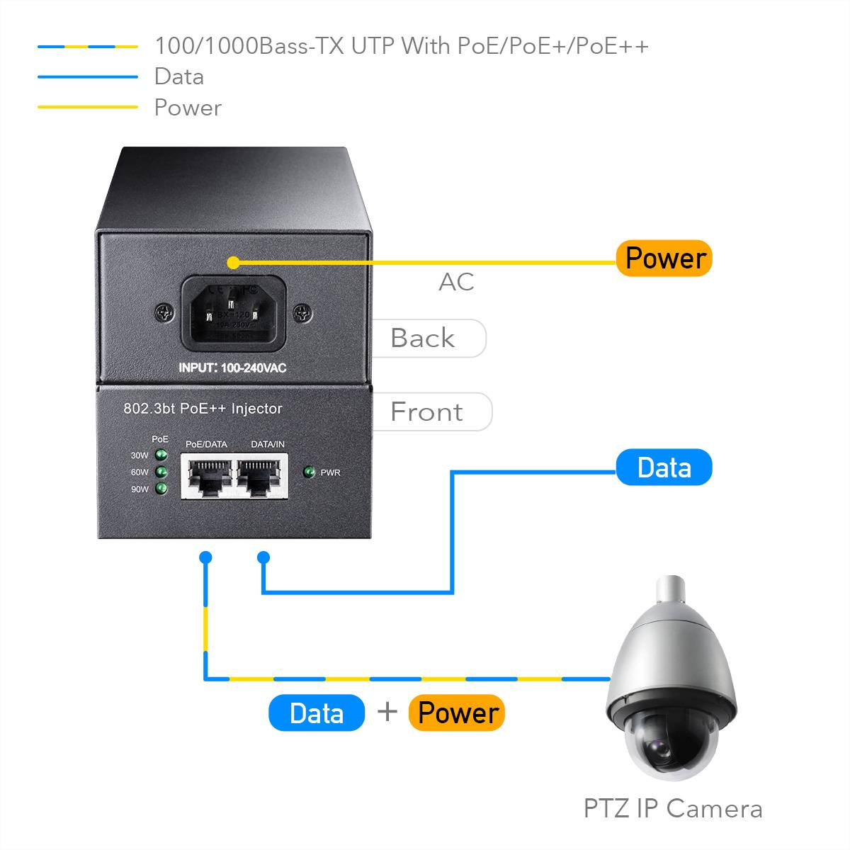 CUDY POE400 90W PoE+/PoE Injektor Gigabit-5
