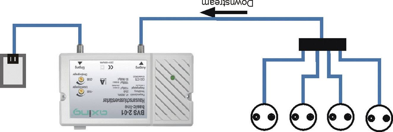 'Diagramm eines DVIS 2401 Video- und Stromverteilers mit vier angeschlossenen Geräten und Rückflussstromrichtung.'