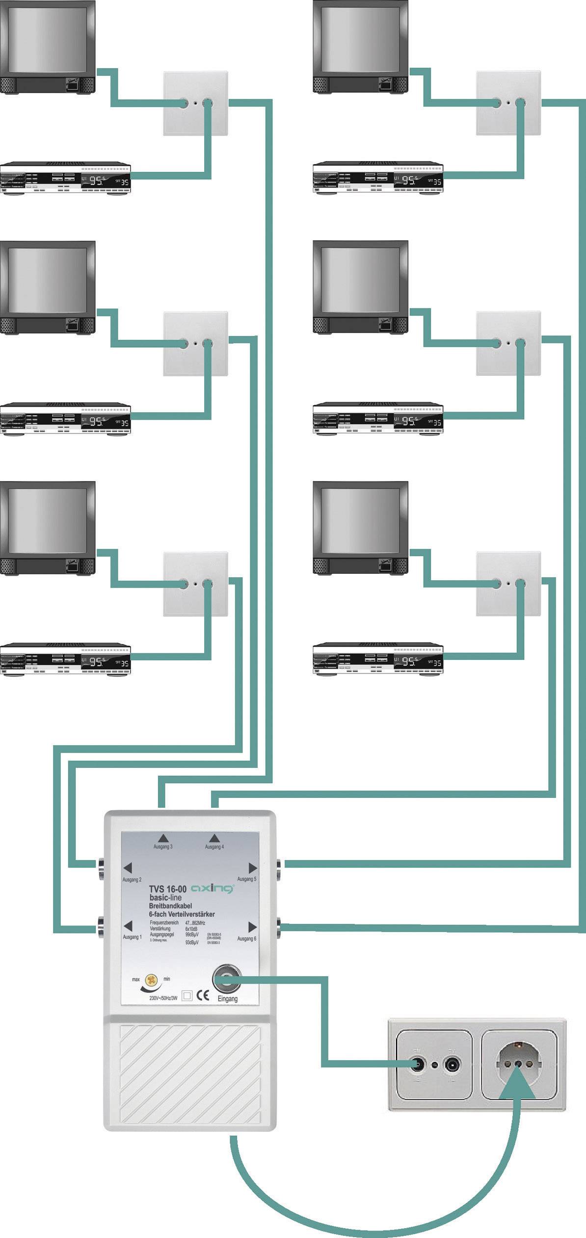 Diagramm eines Netzwerksystems mit mehreren verbundenen Geräten. Unten ist ein Kontrollgerät mit Kabelverbindungen zu mehreren Bildschirmen oben angezeigt.
