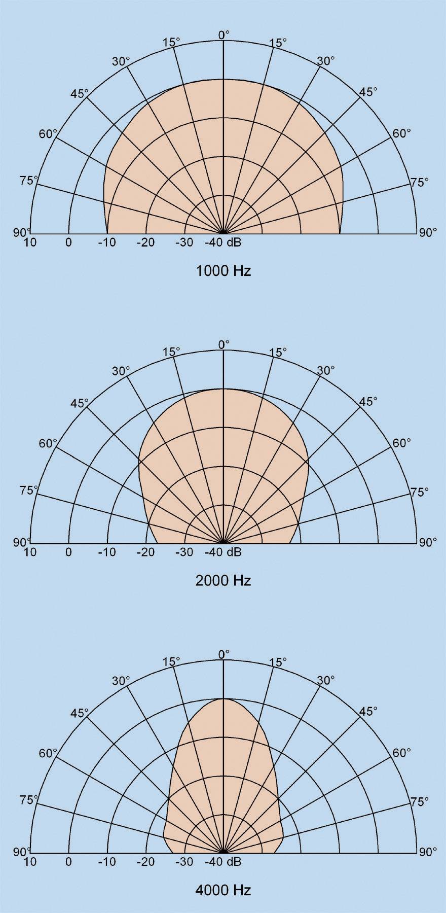 Visaton Druckkammer-Lautsprecher DK 8 P-1