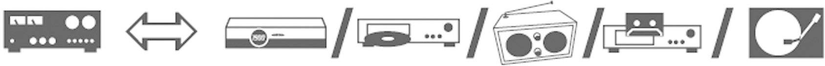 'Grafik mit sieben retro Audiogeräten und zwei Doppelpfeilen, die mögliche Verbindung und Kommunikation zwischen den Geräten darstellen.'