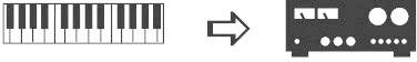 Diagramm zeigt, wie ein Klavier mit einem Verstärker verbunden wird; Klaviertasten links, Verstärkersymbol rechts, Pfeil in der Mitte.