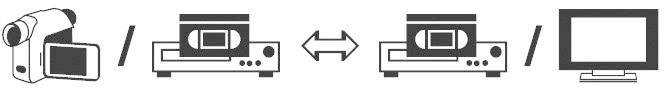 Symbolbild zeigt Videokamera, USB-Anschluss, Monitor. Bedeutet Verbindung und Datentransfer zwischen diesen Geräten.