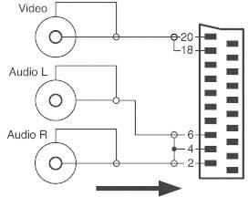 Diagramm zeigt einen S-Video-Stecker, unterteilt in Video, Audio L und Audio R. Pfeile verbinden die Pins 20, 18, 6, 4 und 2.