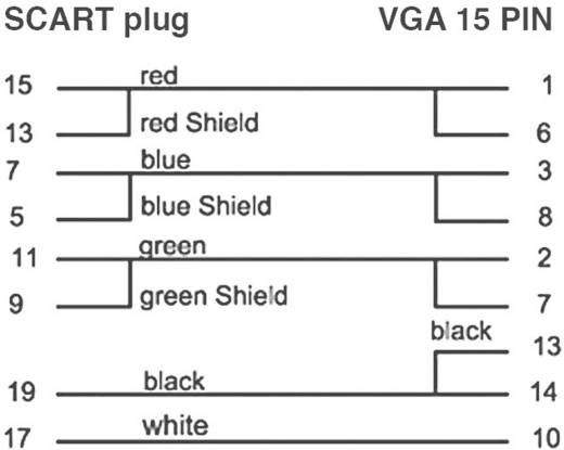 Sound & Image Adapterkabel SCART nach VGA 2 m