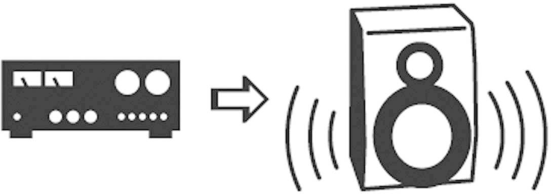 Ein Verstärker sendet ein Audiosignal an einen Lautsprecher, dargestellt durch eine Pfeilgrafik.