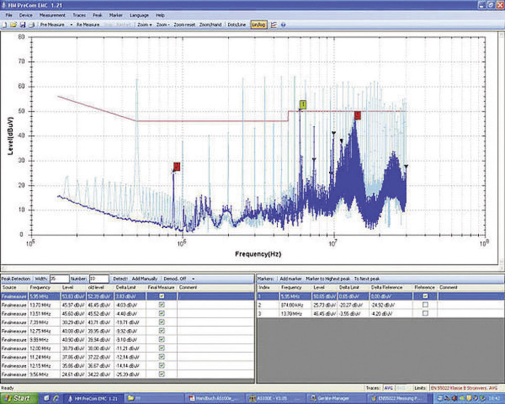 Rohde & Schwarz EMCSET3 SpektrumAnalysator, SpectrumAnalyzer EMV