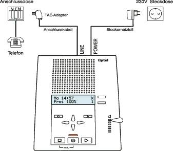 Telefonanschlussdiagramm: Telefon über TAE-Adapter mit Anschlussdose verbunden. Stromversorgung über Steckernetzteil in 230V-Steckdose.