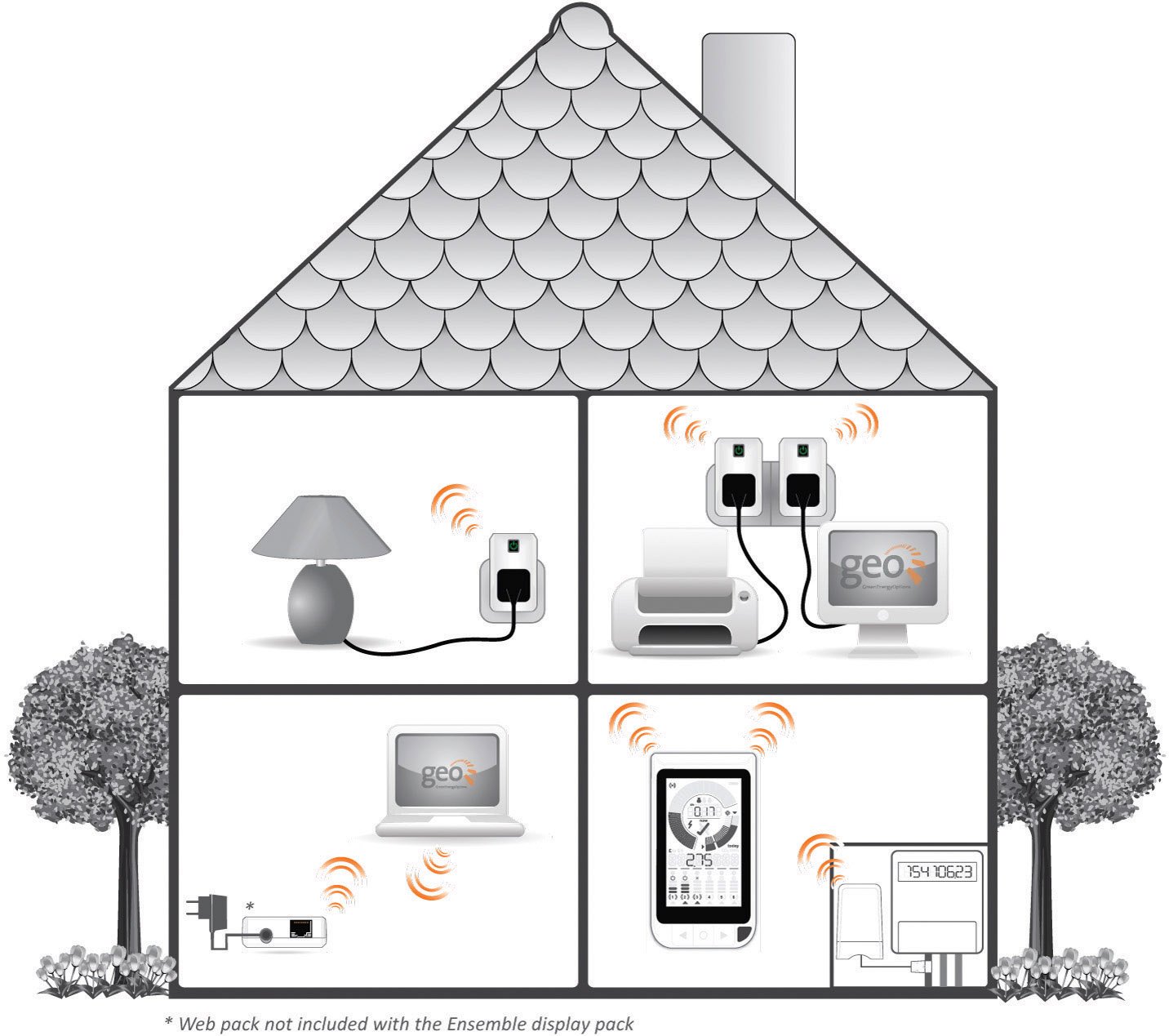 Energiekosten-Messgeräte im ganzen Haus