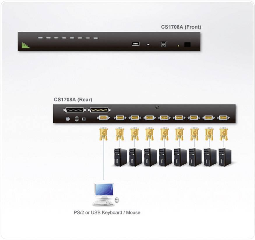 Vorderseite und Rückseite eines KVM-Switches, Modell CS1708A. Zeigt Anschlüsse für mehrere Computer, mit einem PC und Tastatur/Maus verbunden.
