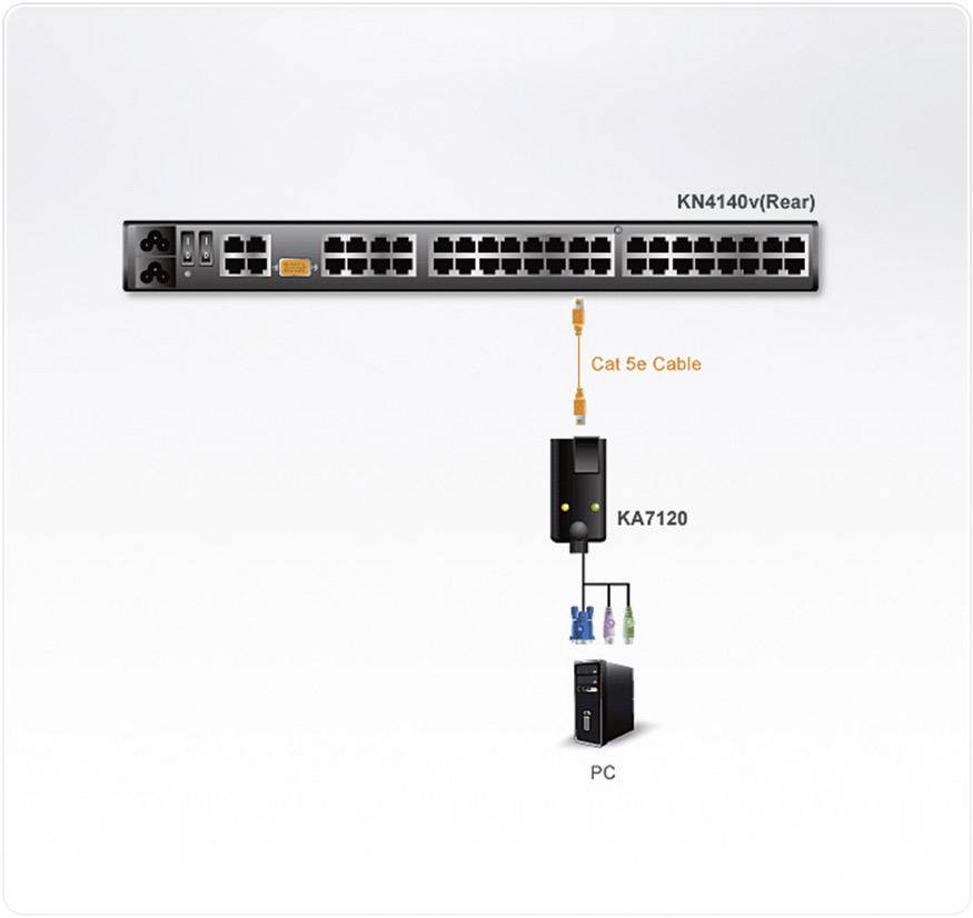 ATEN KA7120 PS/2 CPU Modul für KVM-Switch HiRes (50m)-1