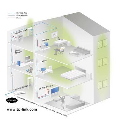 TP-LINK TL-PA4010PKIT AV500+ Powerline Kit with AC Pass Through - Powerline Adapterkit - HomePlug AV (HPAV)-4