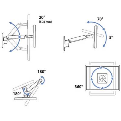 Das Bild zeigt die Bewegungen eines Monitorschwenkarms: 20 Zoll Vorwärtsbewegung, 70° Neigung, 360° Drehung, 180° Schwenk.