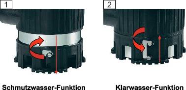 'Schnell' zeigt einen Pfeil, der eine Schraube nach links dreht. 'Langsam' zeigt einen Pfeil, der die gleiche Schraube nach rechts dreht.