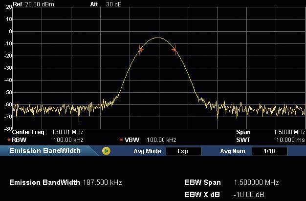 Bild eines Spektrumanalysers: zeigt eine Frequenzkurve mit einer Spitzenfrequenz von 1,5 GHz, unterlegt mit Details zur Bandbreite.