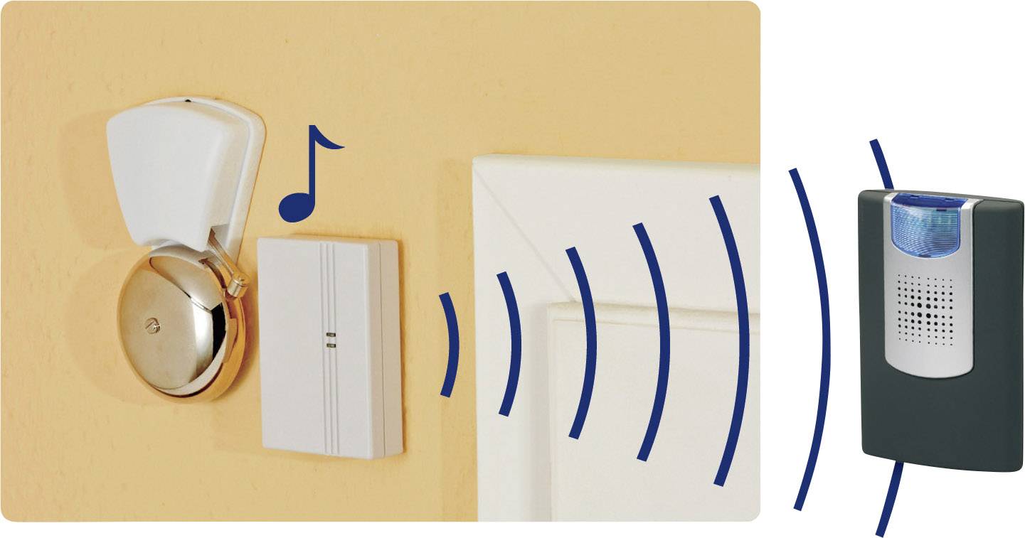 Ein drahtloser Türklingel-Alarm mit Sender und Empfänger. Der Empfänger zeigt akustische und visuelle Signale bei Klingelbetätigung.