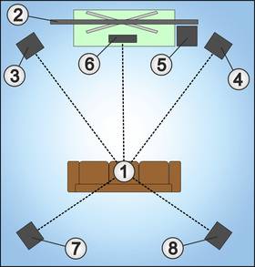 Sistemi Home Theater 5.1