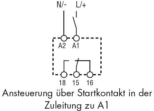 'Schaltplan zur Ansteuerung über Startkontakt in der Zuleitung zu A1. Zeigt Verbindungen zwischen A2, A1, und Kontakten 15, 16, 18.'