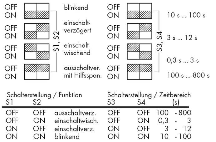 'Grafik zeigt Schalterstellungen S1 bis S4 mit Funktionen: ausschaltverzögert, einschaltwischend, ausschaltverzögert mit Hilfsspannung, blinkend. Zeitbereiche 0,3-800s.'
