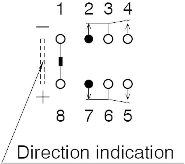 'Richtungshinweis' mit einem Diagramm, das Kreise, Pfeile und Ziffern von 1 bis 8 zeigt und die Bewegungsrichtung verdeutlicht.