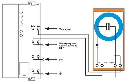 Schaltplan eines elektrischen Stromkreises mit 24V Versorgung, Leistungskontakten und Anschlüssen: IN, OUT, GND. Verbindungswege gezeigt.