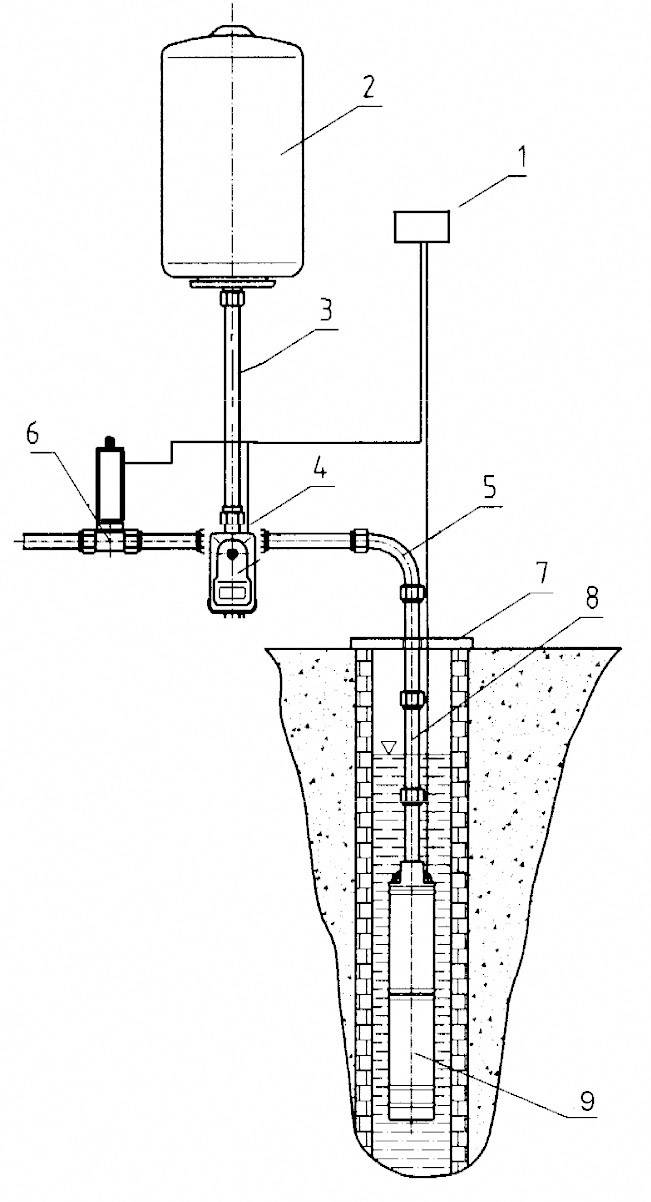Diagramm eines Wasserbrunnensystems: oberirdischer Tank (1), Rohrleitungen (2, 3), Druckschalter (4), Ventil (6), Untergrundbrunnen (7, 8), Pumpe (5).