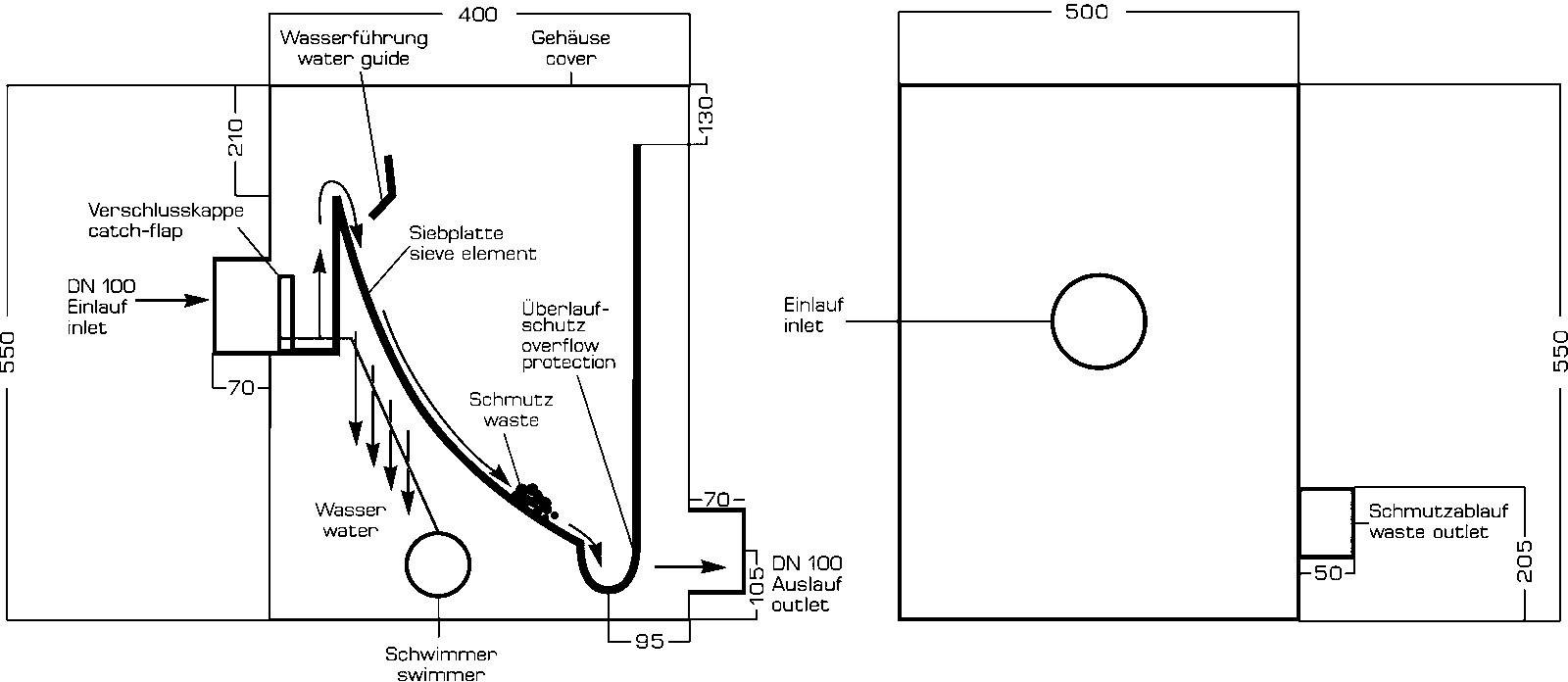 'Technische Zeichnung eines Wasserführungssystems mit Einlauf und Auslauf. Details zu Wasserführung, Schmutzfang und Überlaufschutz.'