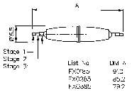 Diagramm eines dreistufigen Prozesses in einem zylindrischen Rohr, markiert mit 'Stage 1', 'Stage 2', 'Stage 3'. Enthält Listen- und Einheitsnummern.