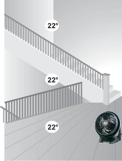 Staircase with three sections: first ascends at 22°, second level, third ascends; at bottom right, a portable fan facing stairs.