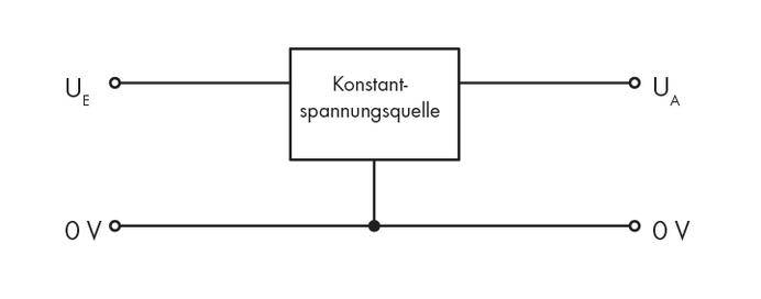 WAGO GmbH & Co. KG Konstantspannungsquelle-1