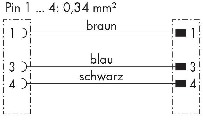 'Schematische Darstellung eines Steckers mit drei Leitungen: braun zu Pin 1, blau zu Pin 3, schwarz zu Pin 4, Kabelstärke 0,34 mm².'