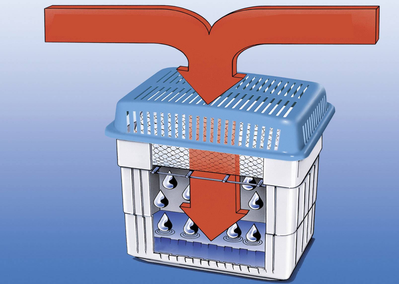 Delonghi odvlhčovač