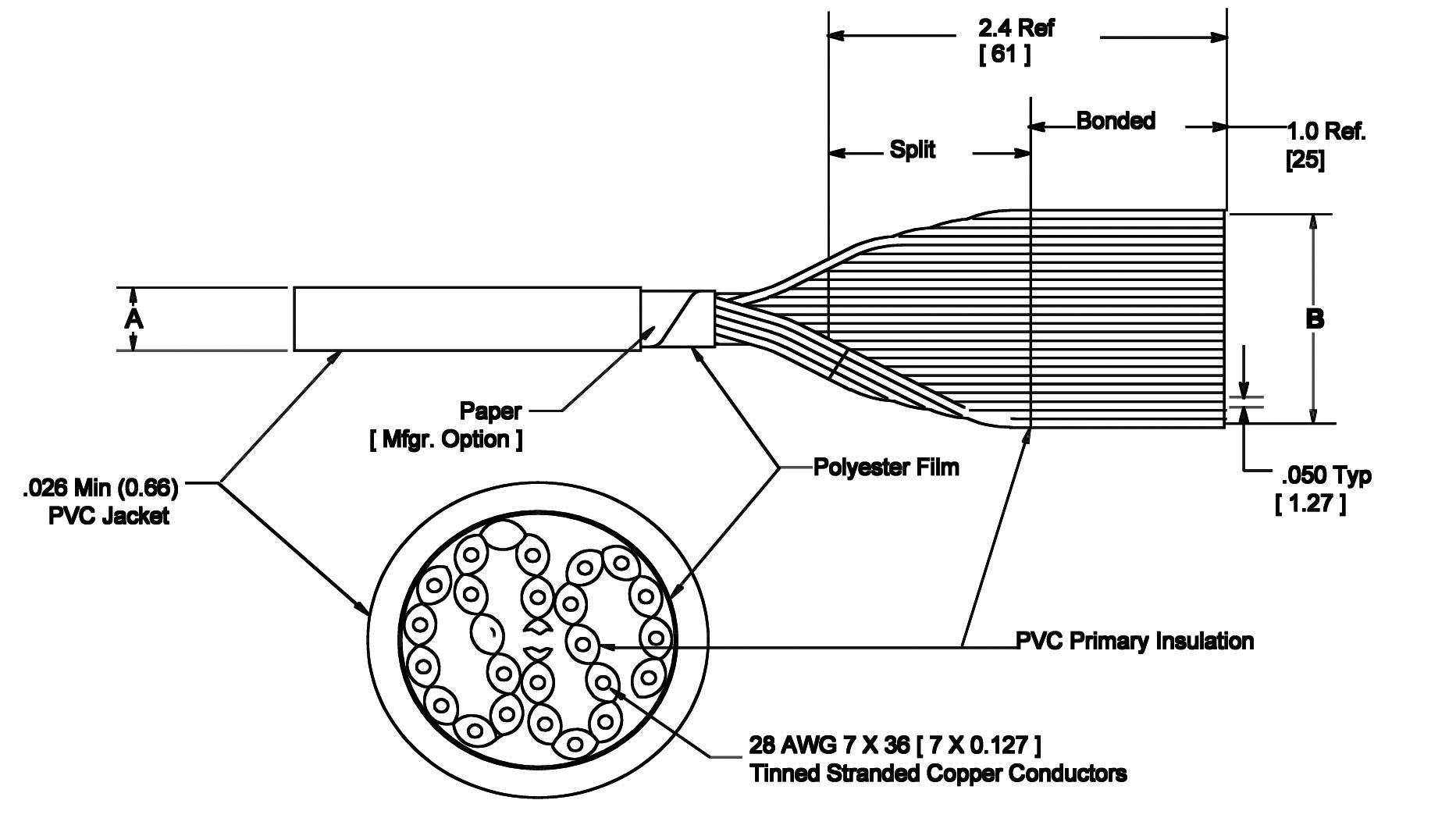 Schematische Zeichnung eines Rundkabels mit PVC-Mantel, Papier, Polyesterfolie und verzinnten Kupferleitern. Technische Maße angegeben.