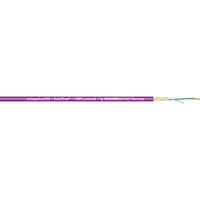 Kabel mit mehrfarbigen Adern in einem transparenten Schutzmantel, nebeneinander zu erkennen: violett, blau, grün/gelb, weiß.