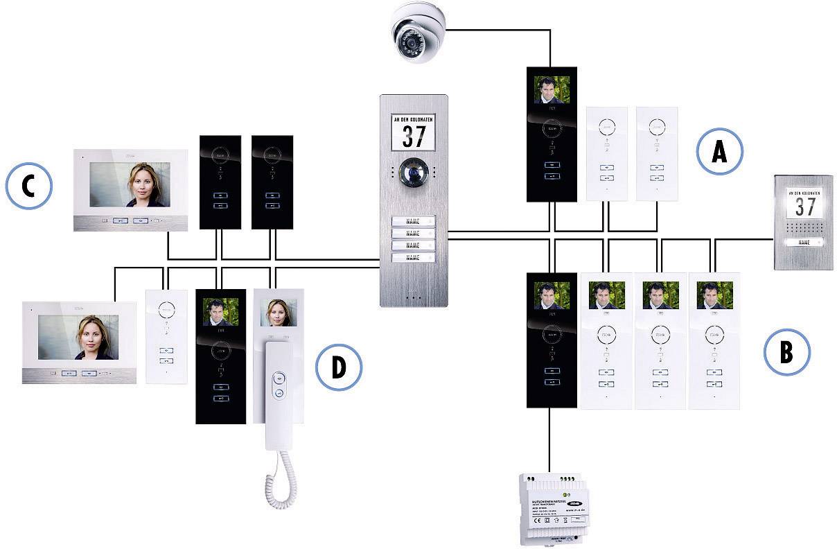 Diagramm des Video-Türsprechanlagen-Systems: Verbindungen zwischen Türstation, Kameras, Innenstationen und zentralem Steuergerät.