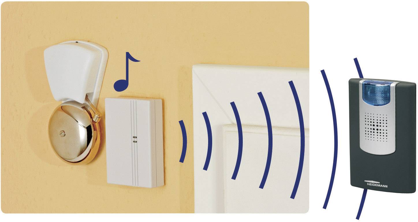 Ein Funk-Türgong-Set bestehend aus einem Klingelknopf und einem Empfänger, visualisiert mit Noten und Funkwellen für kabellose Verbindung.