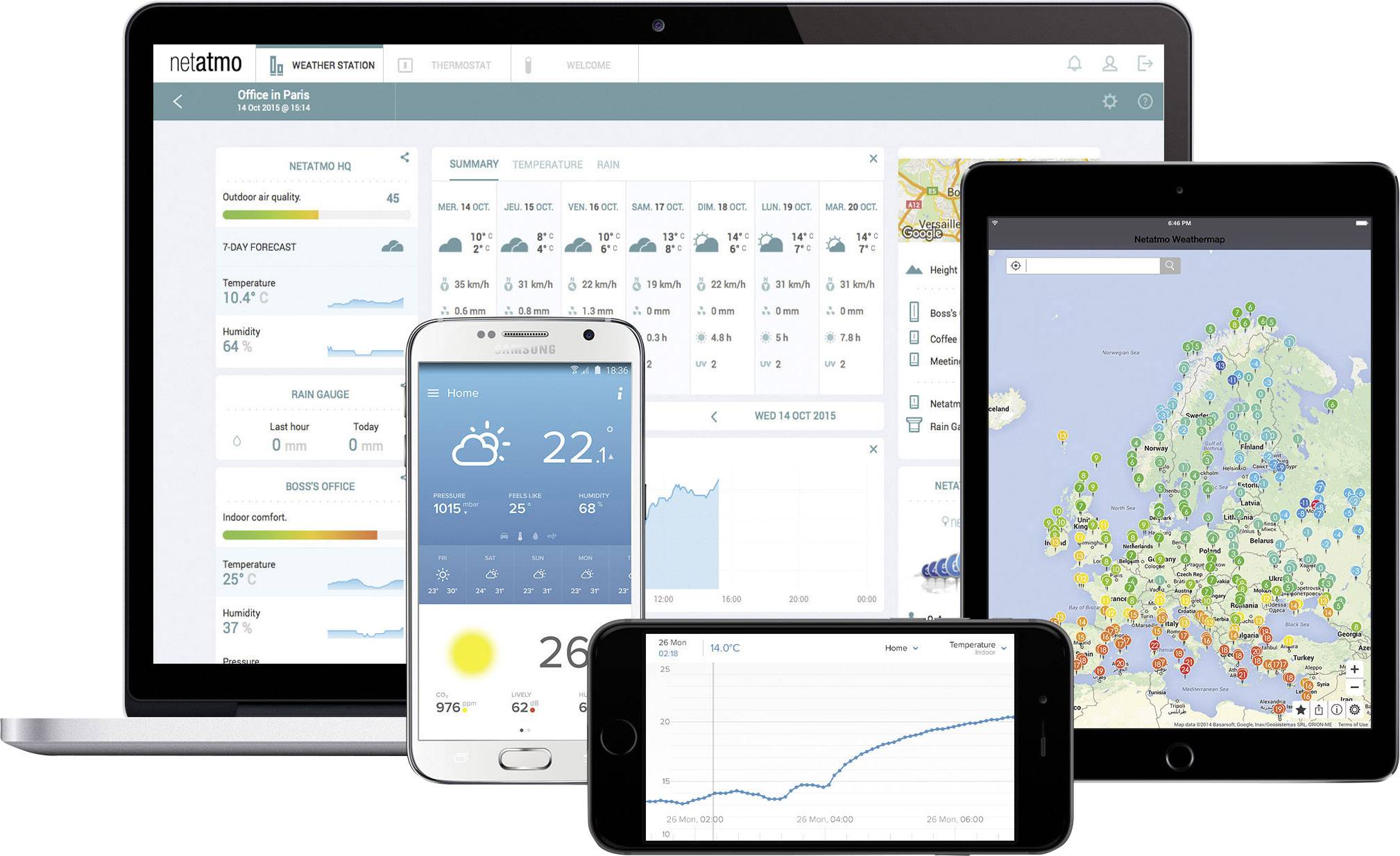 Vier Geräte zeigen Wetterdaten: Ein Laptop, ein Tablet und zwei Smartphones. Die Bildschirme präsentieren Diagramme und Wettervorhersagen.