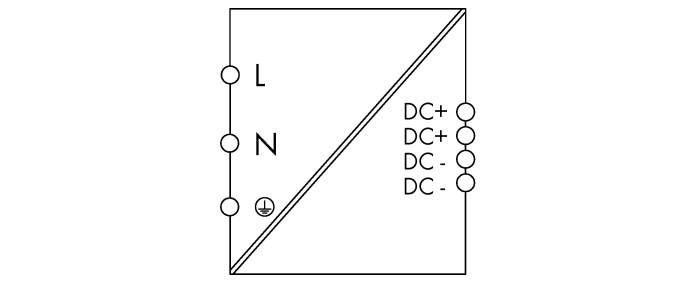 Stromanschlussdiagramm: Linke Seite zeigt AC-Anschlüsse mit' L' und 'N', rechte Seite zeigt DC-Ausgänge mit zweimal 'DC+' und 'DC-'.