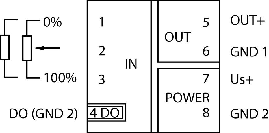'Diagramm eines elektrischen Schaltplans mit Anschlüssen: IN, OUT, POWER, DO (GND 2), OUT+, GND 1, Us+, GND 2. Links ein Widerstandssymbol mit 0% bis 100%.'
