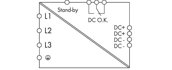 'Schaltplan mit Stand-by-Schalter und DC O.K.-Anzeige; links vier Eingänge L1 bis L3, rechts vier Ausgänge DC+, DC-.'