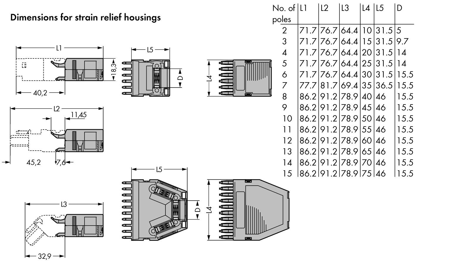'Diagramm mit Abmessungen von Zugentlastungsgehäusen, Höhenmaße L1 bis L5 und Durchmesser D für verschiedene Polzahlen.'