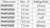 Tabelle mit Teilenummern und Betätigerfarben. PHAP3302: 4,3 mm, schwarz; PHAP3302A: 5,0 mm, schwarz; PHAP3302B: 9,5 mm, schwarz; PHAP3302C: 8,0 mm, weiß; PHAP3302D: 13,0 mm, schwarz; PHAP3302E: 7,3 mm, elfenbein.