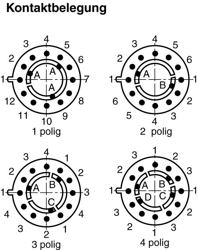 'Kontaktbelegung' Diagramm zeigt vier kreisförmige Steckeranordnungen mit 1 bis 4 Polen, nummeriert und beschriftet mit A, B, C.