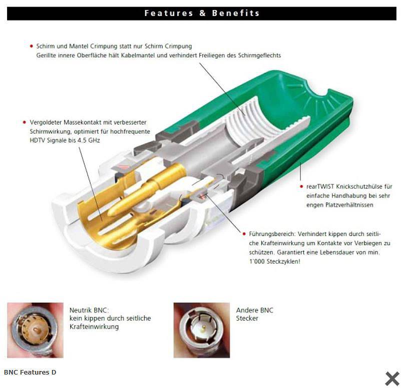Querschnitt eines Kabels mit Beschriftungen: 'vergoldeter Massekontakt', 'Führungskerbe', 'Mantel Crimpung', 'rewTID Knickschutz', 'Neutrik BNC'.