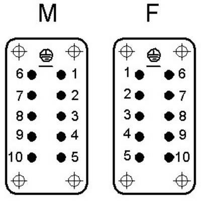 'Pinbelegung M und F Stecker: Beide haben 10 nummerierte Kontaktpunkte. M ist links, F ist rechts.'