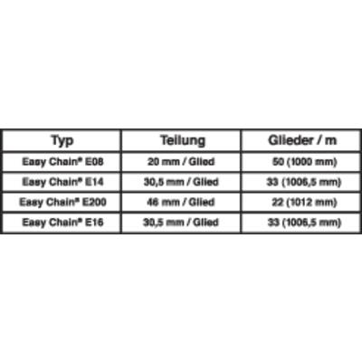 Tabelle mit Ketteninformationen: Typ, Teilung in mm pro Glied, und Gliederanzahl pro Meter. Beispielsweise 'Easy Chain E08', 20 mm/Glied, 50 Glieder/m.
